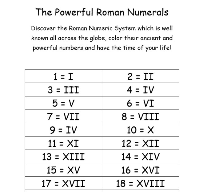 roman numbers