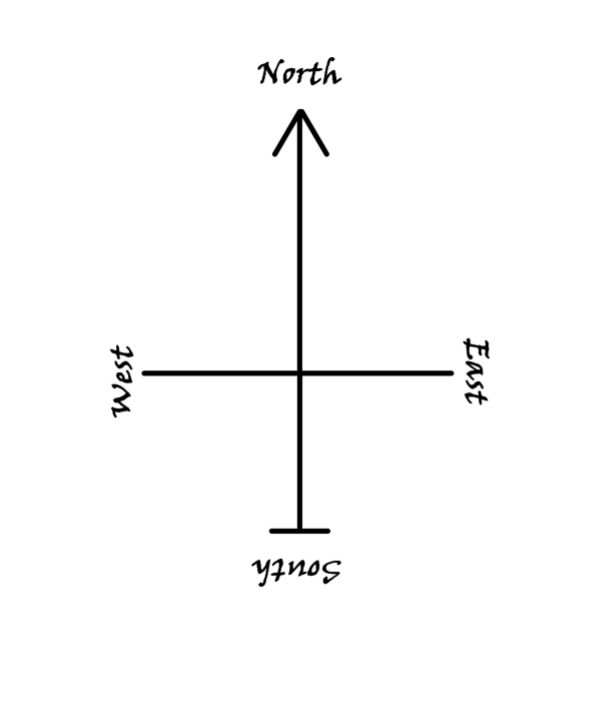 thoughts & ideas gatherer - interior - compass directions